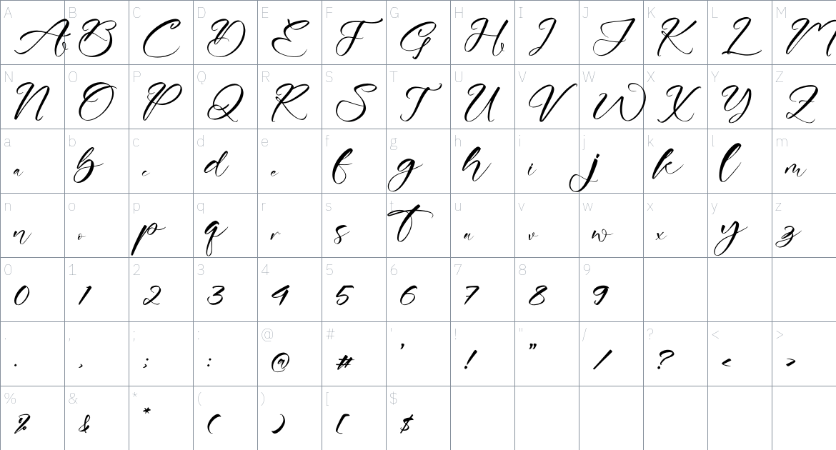 Anlietha font Character Map