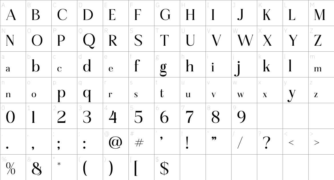 Fonphoria font Character Map