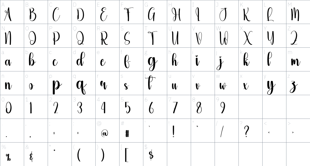 Migrat font Character Map