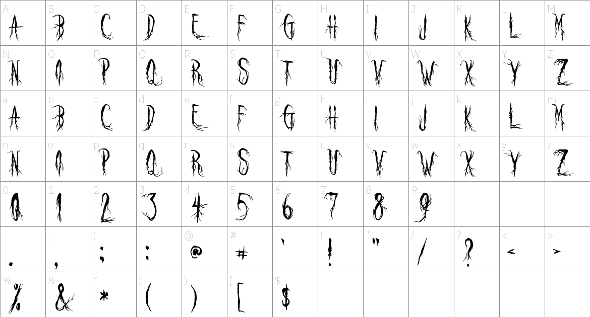 Raven Scream Font font Character Map