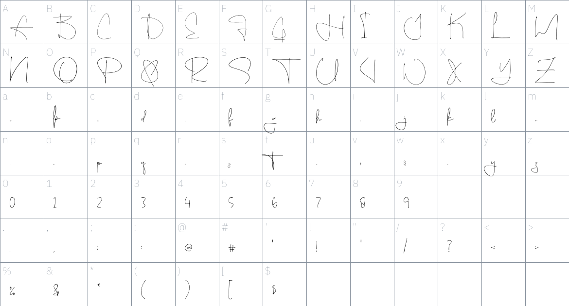 Restonasi font Character Map