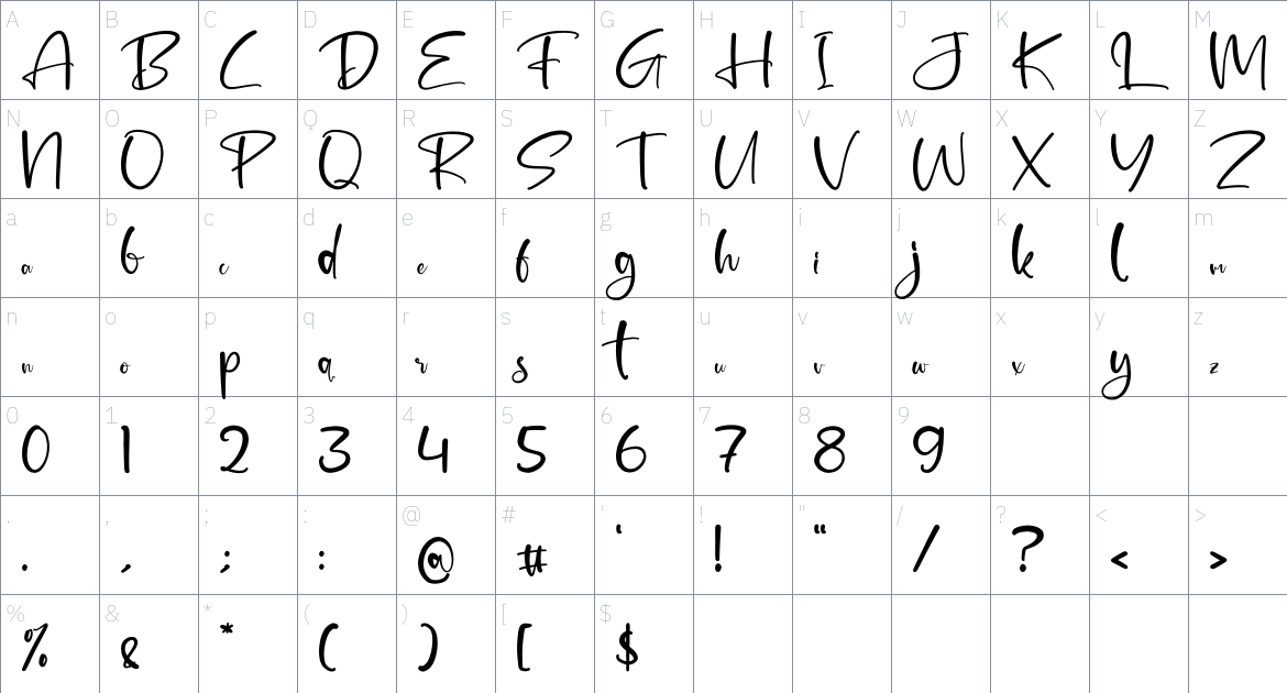 Grand Panttura font Character Map