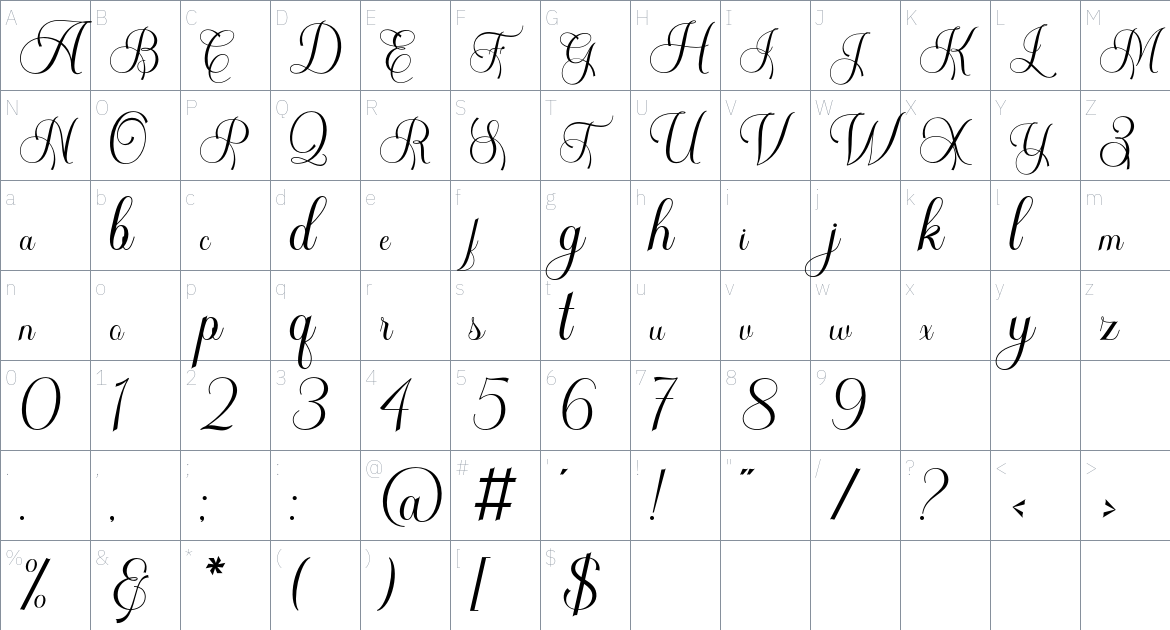 Arangona font Character Map