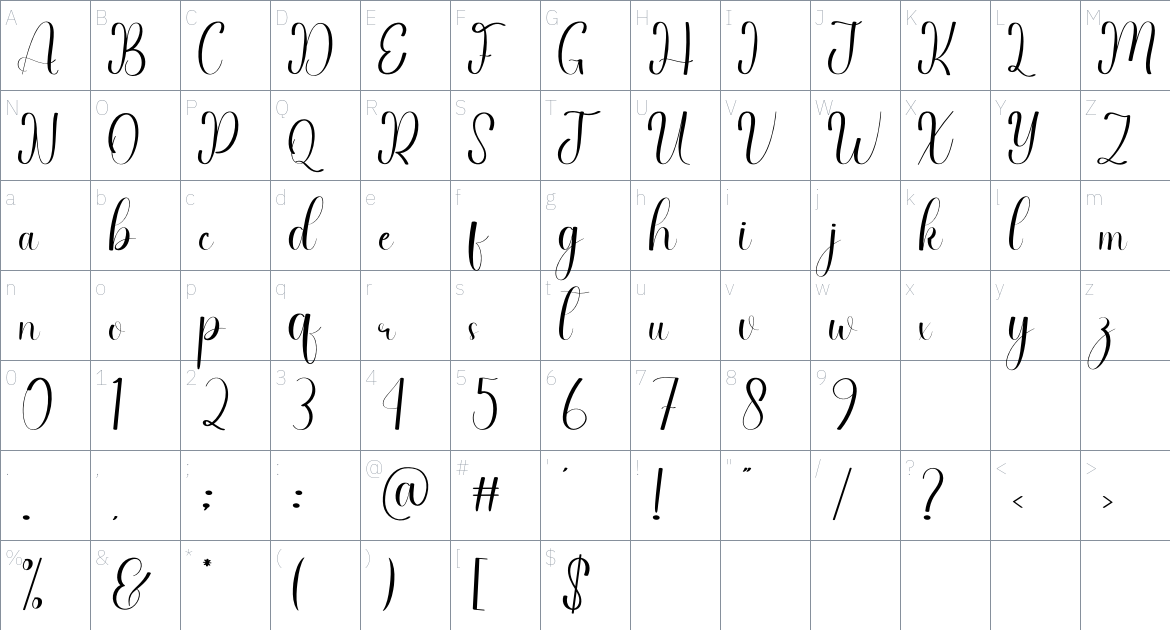 Qualify font Character Map