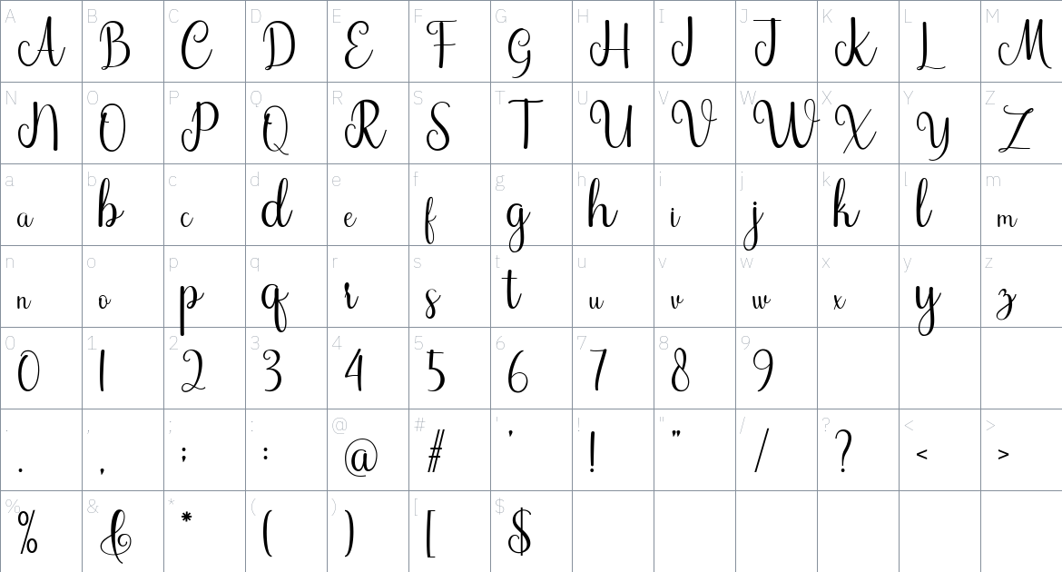 Antara font Character Map