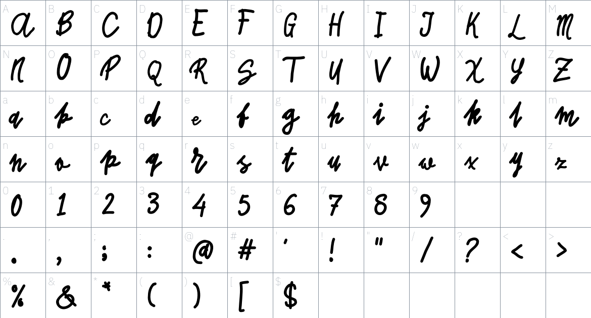 Pargarutan font Character Map