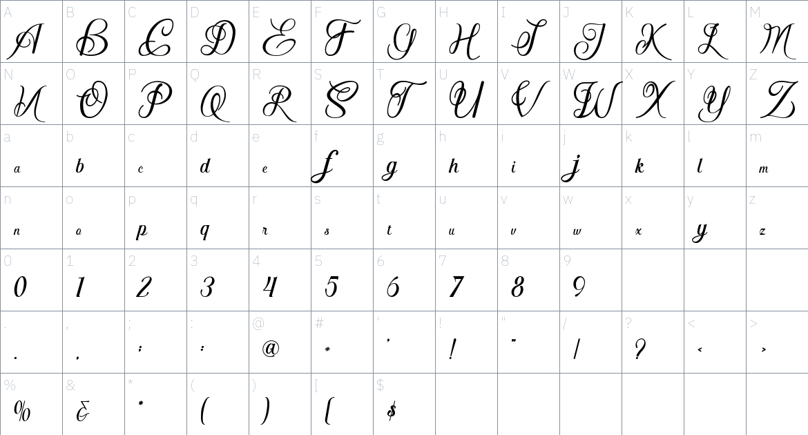 Wiskey Portlande font Character Map