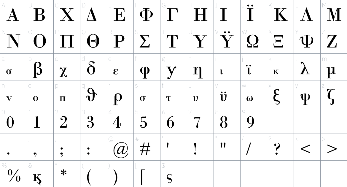 Modern Greek font Character Map