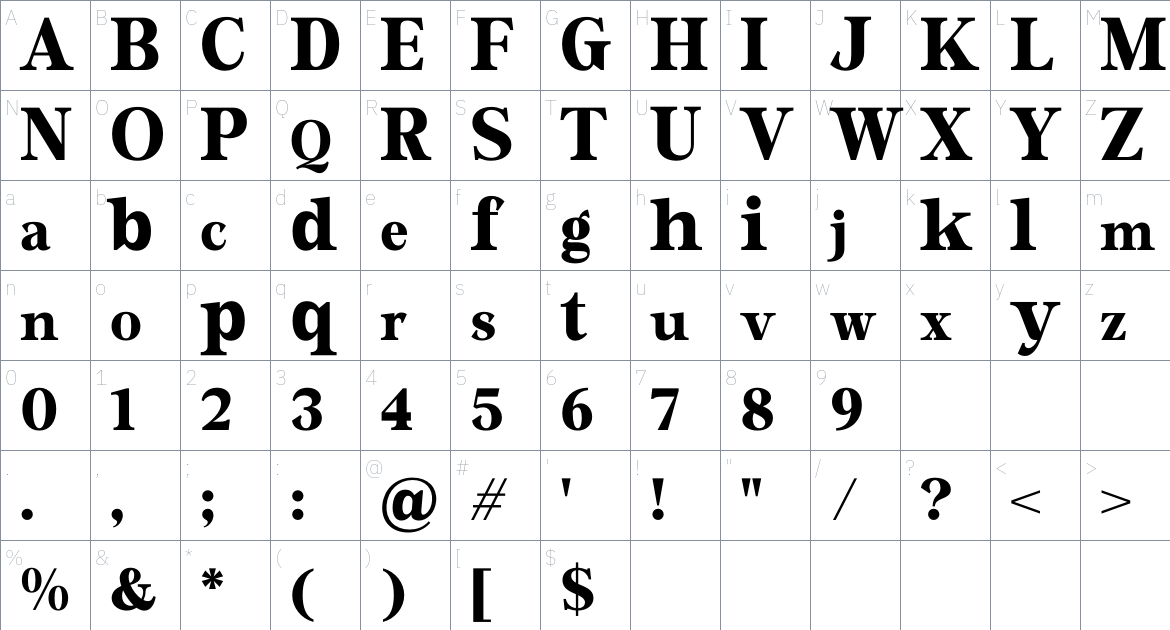 Keynord font Character Map