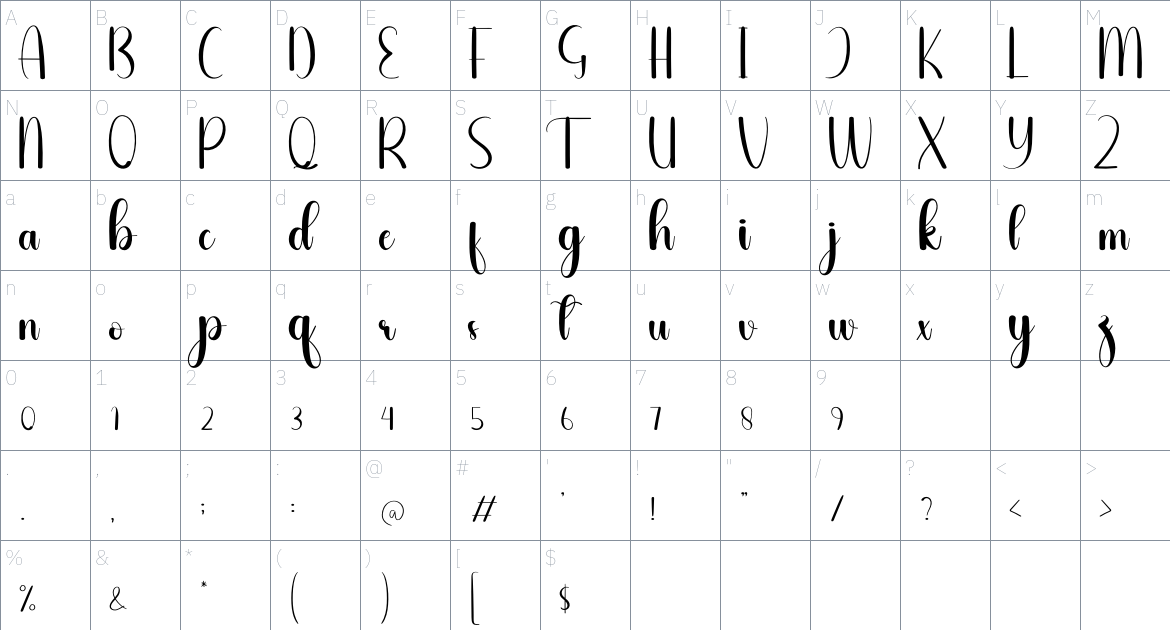 Melamine font Character Map