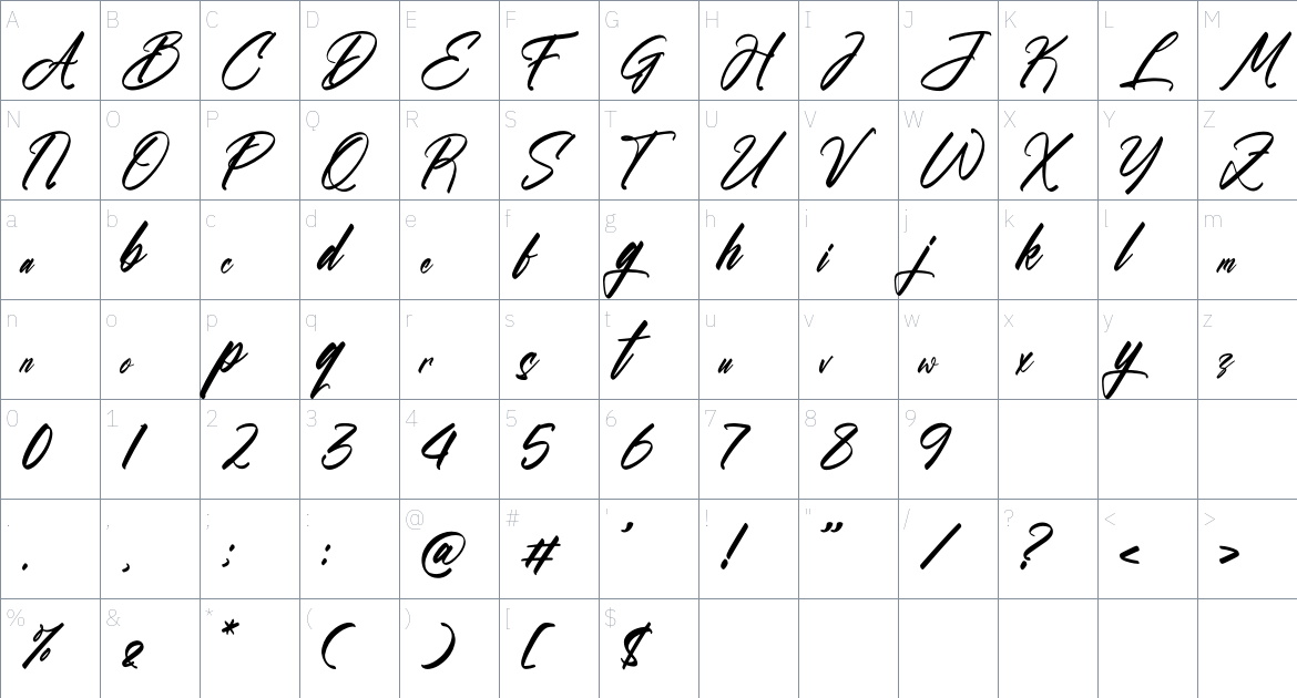 Airthaves Gonlucyd font Character Map