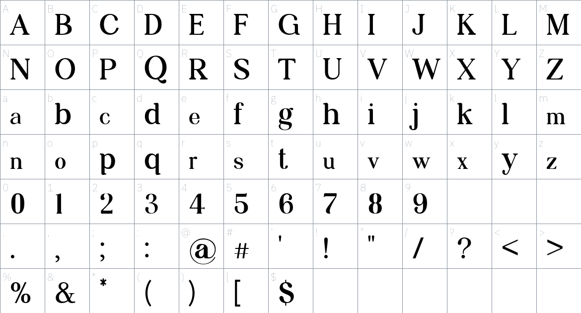 Preparatori font Character Map