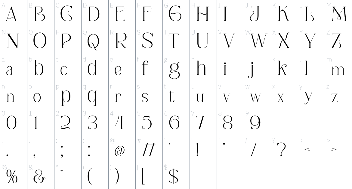 Berlys font Character Map