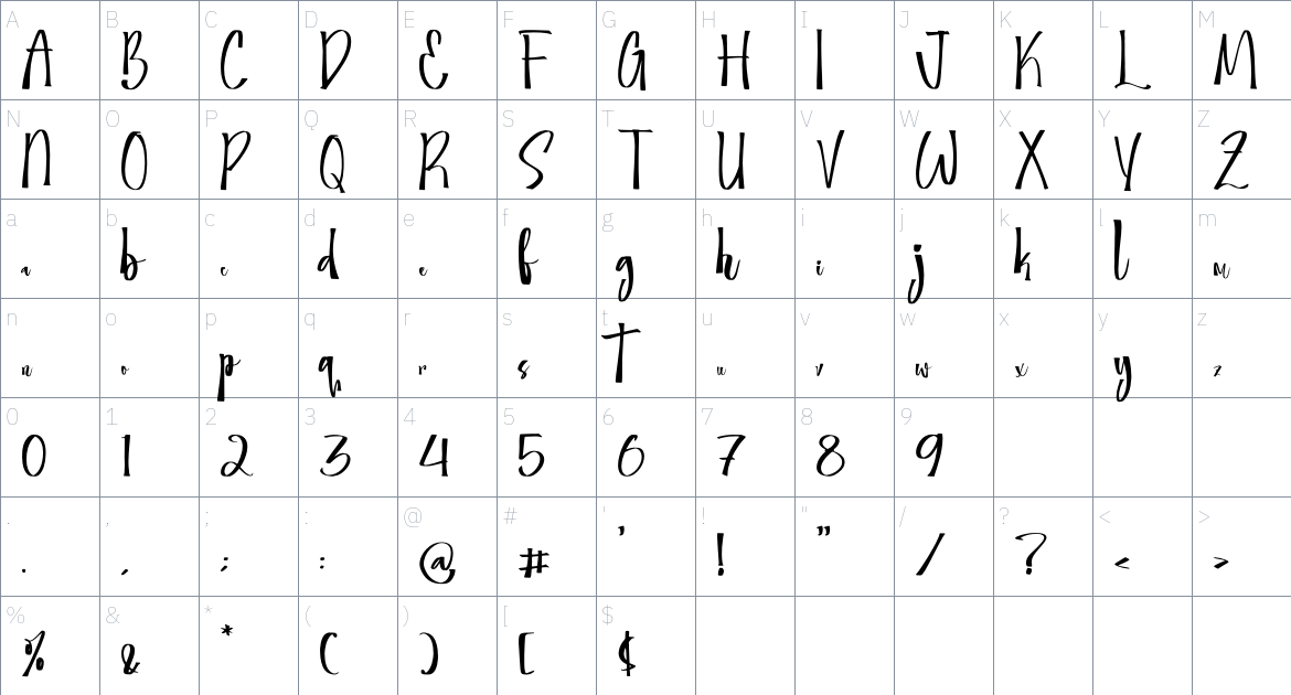 Methionka font Character Map