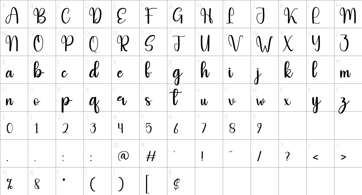 Multiple font Character Map