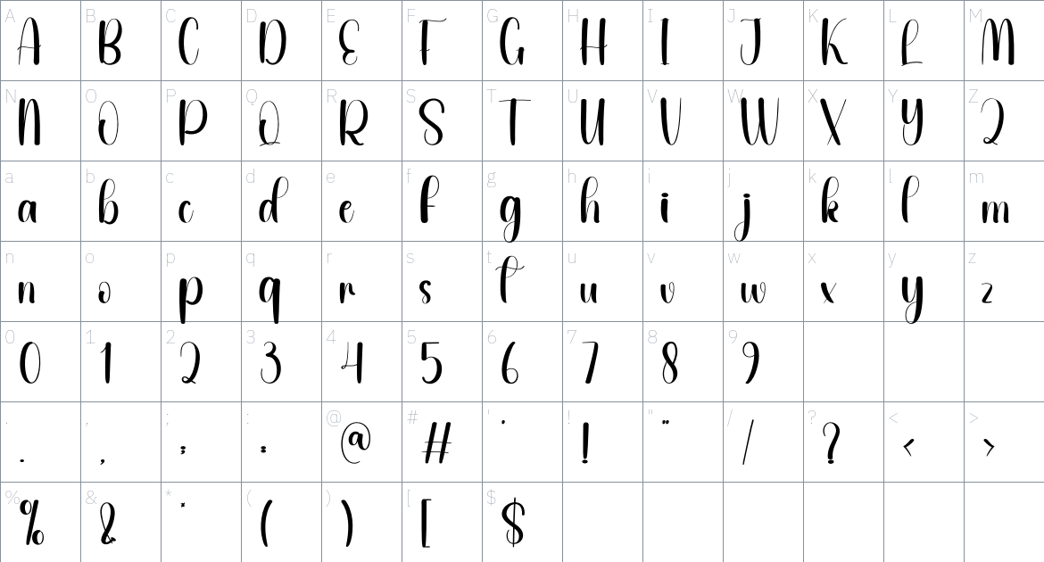 Qualitative font Character Map