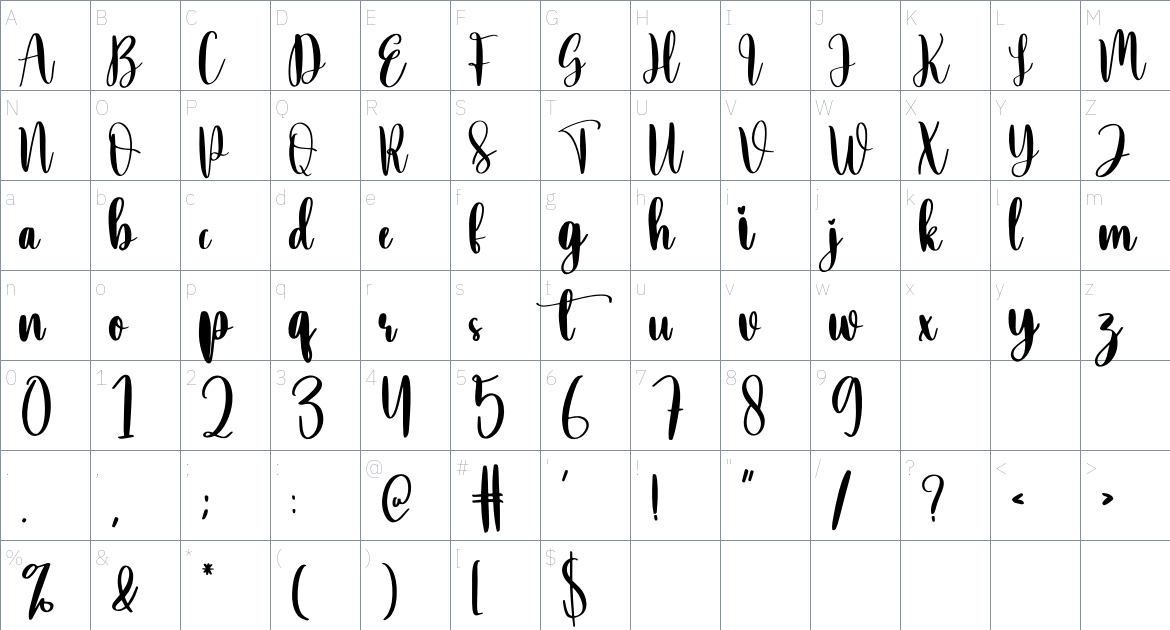 Taking font Character Map