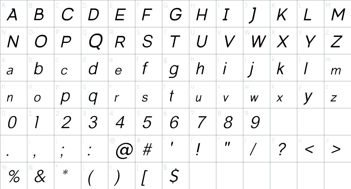 Aeronomic font Character Map