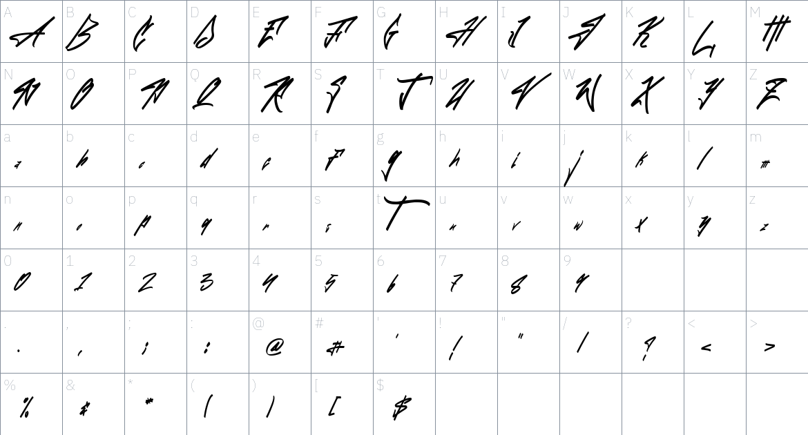 The Graffiti font Character Map