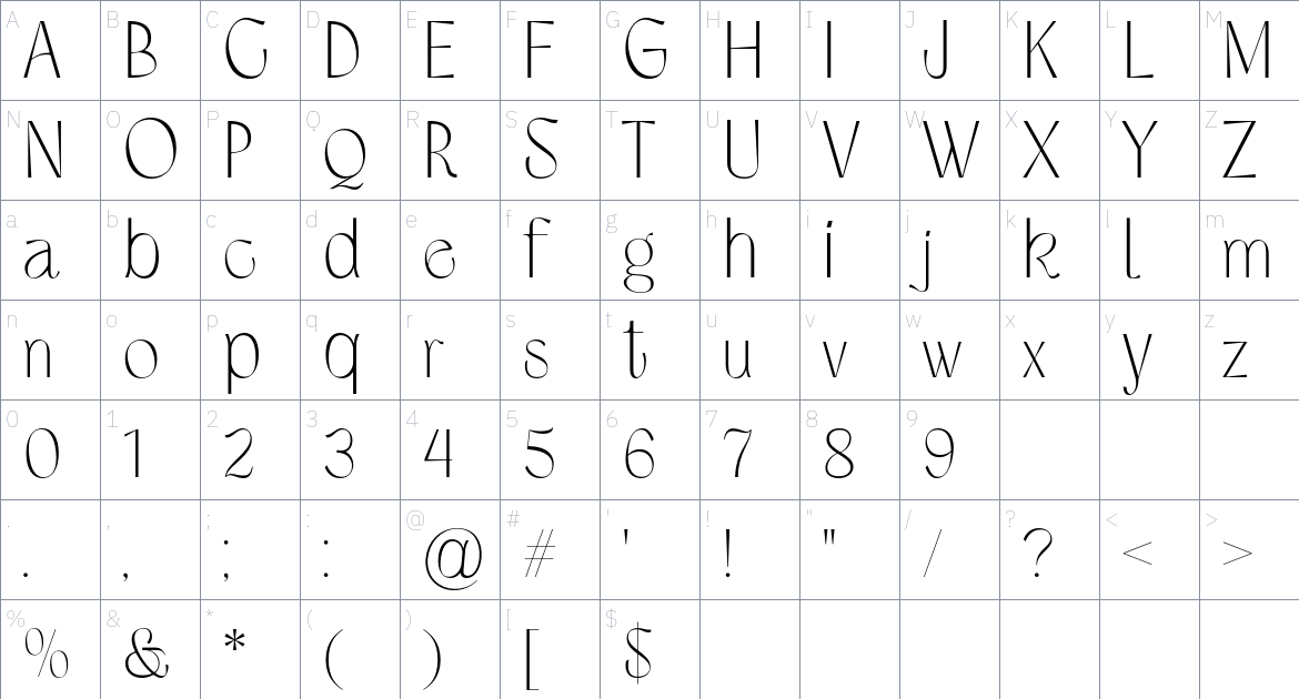 The Saroja font Character Map