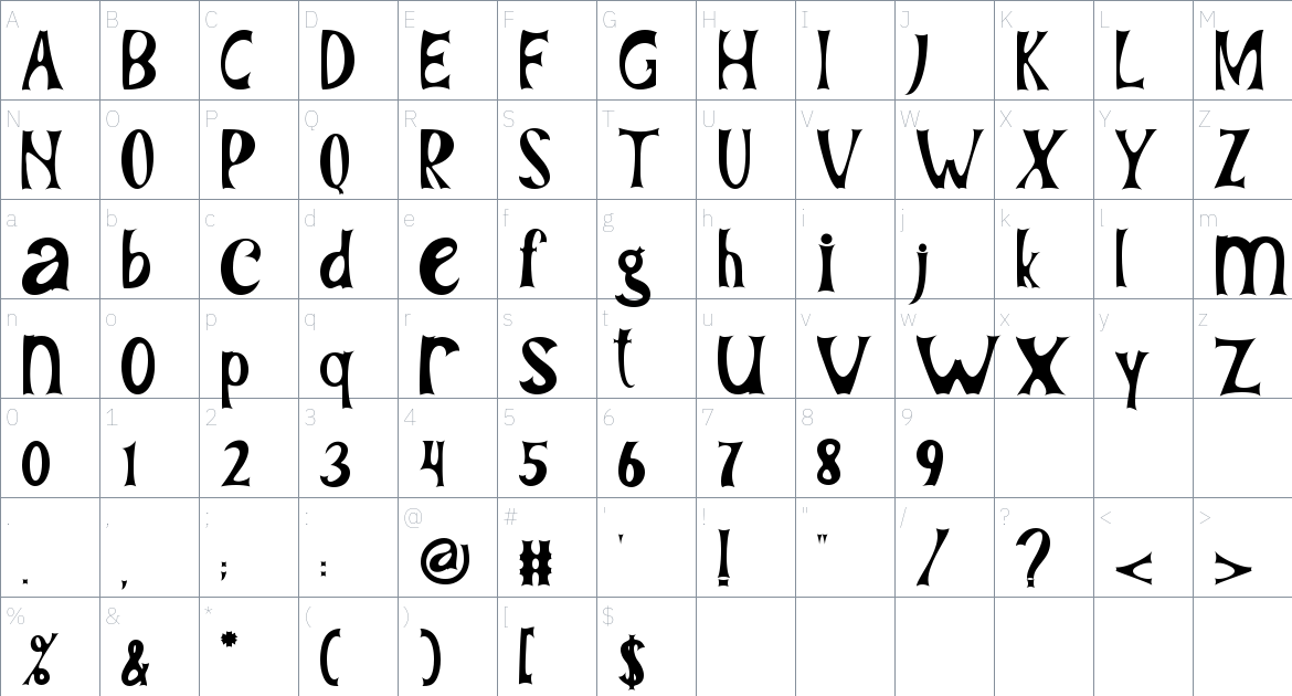 Melasthi font Character Map