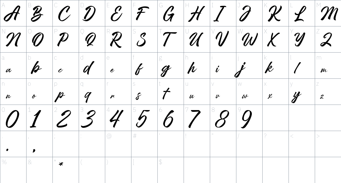 Ridelans font Character Map