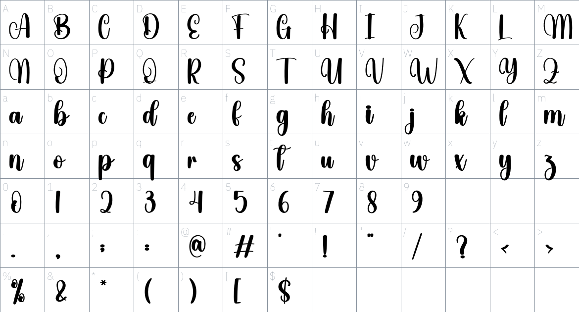 Malignant font Character Map