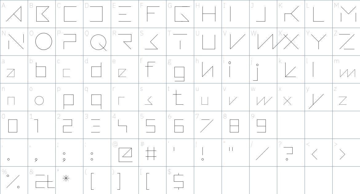 Modelo Font font Character Map