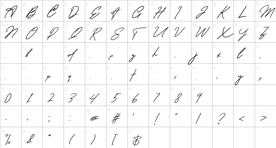 Anjanies font Character Map