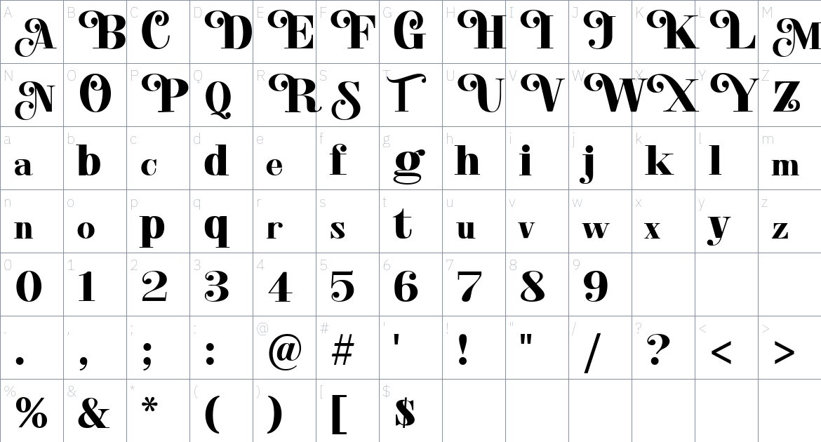 Migoes font Character Map