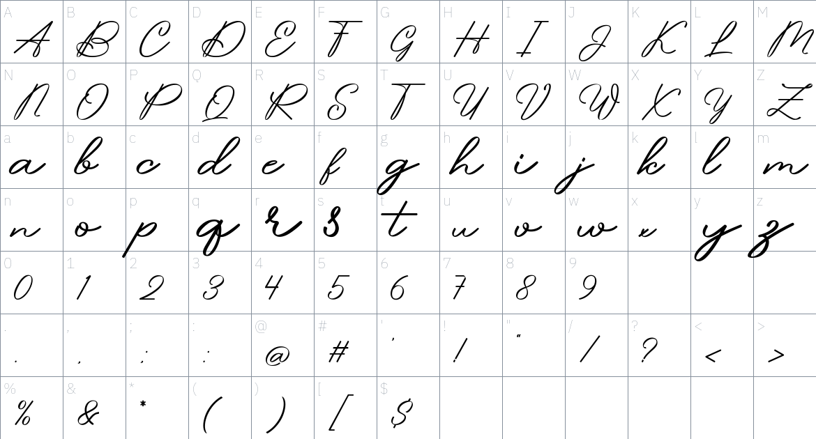 Bandriya font Character Map