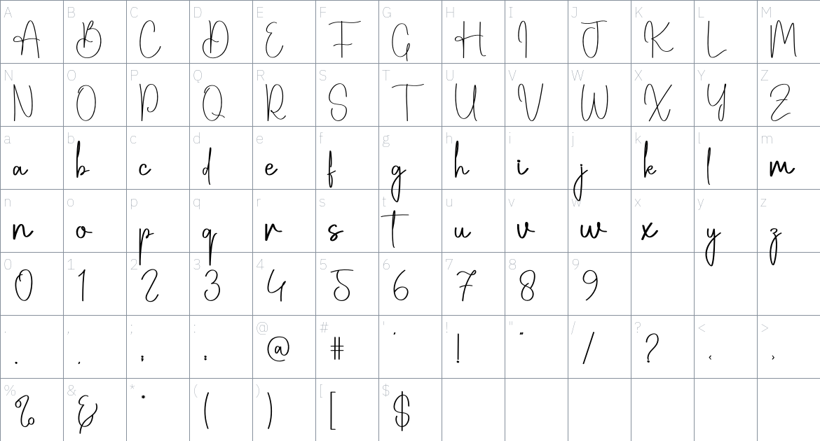 Mistyping font Character Map