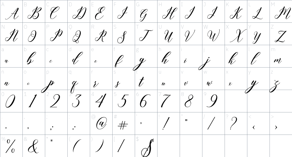 Kembali font Character Map