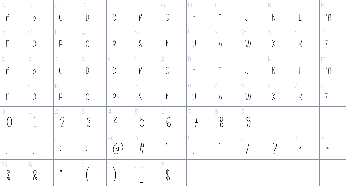 Display Home font Character Map