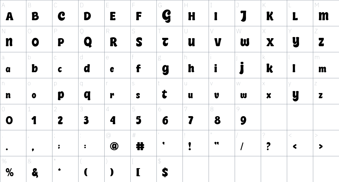 Mantra Rimba font Character Map