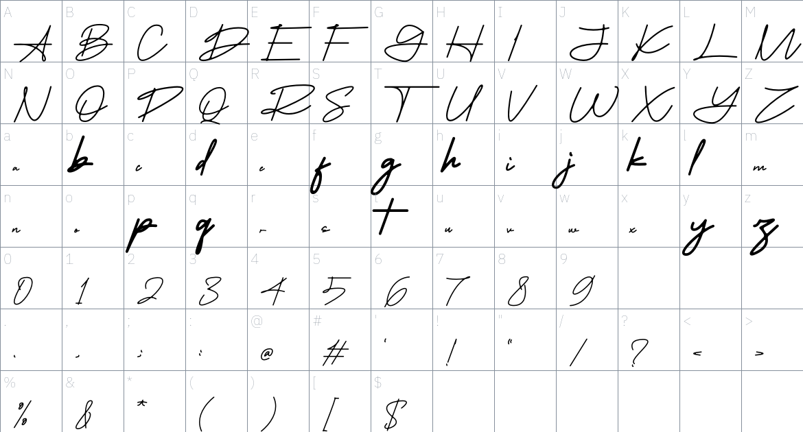 Sangoeta font Character Map