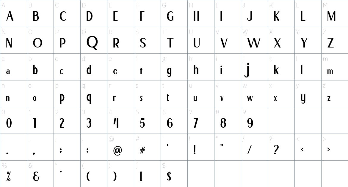 Aneisha font Character Map