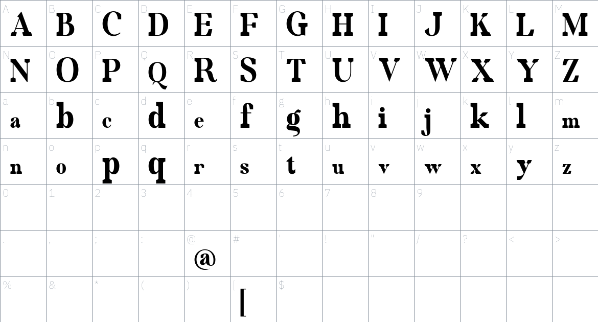 Molgen font Character Map