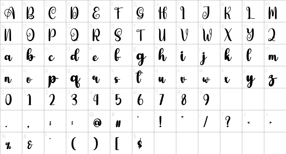 Achieved font Character Map