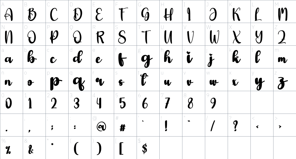 Maiden font Character Map