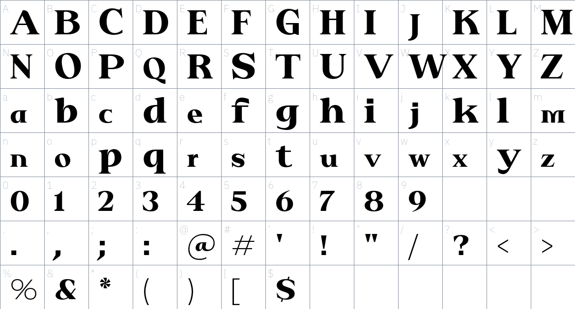 Patihan font Character Map