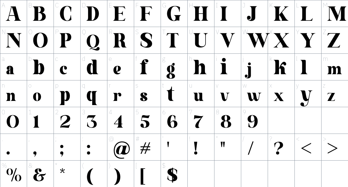 Aloka Gikairo font Character Map