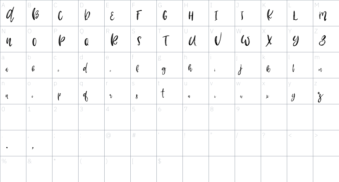 Pamerlone font Character Map