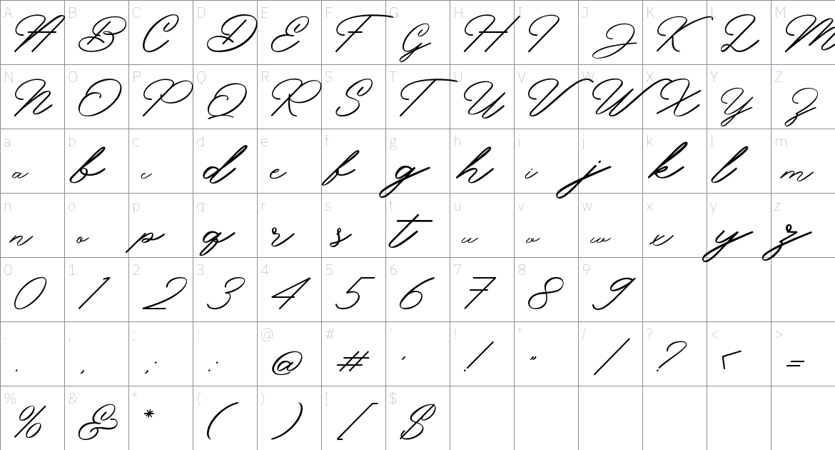 Viceroy font Character Map