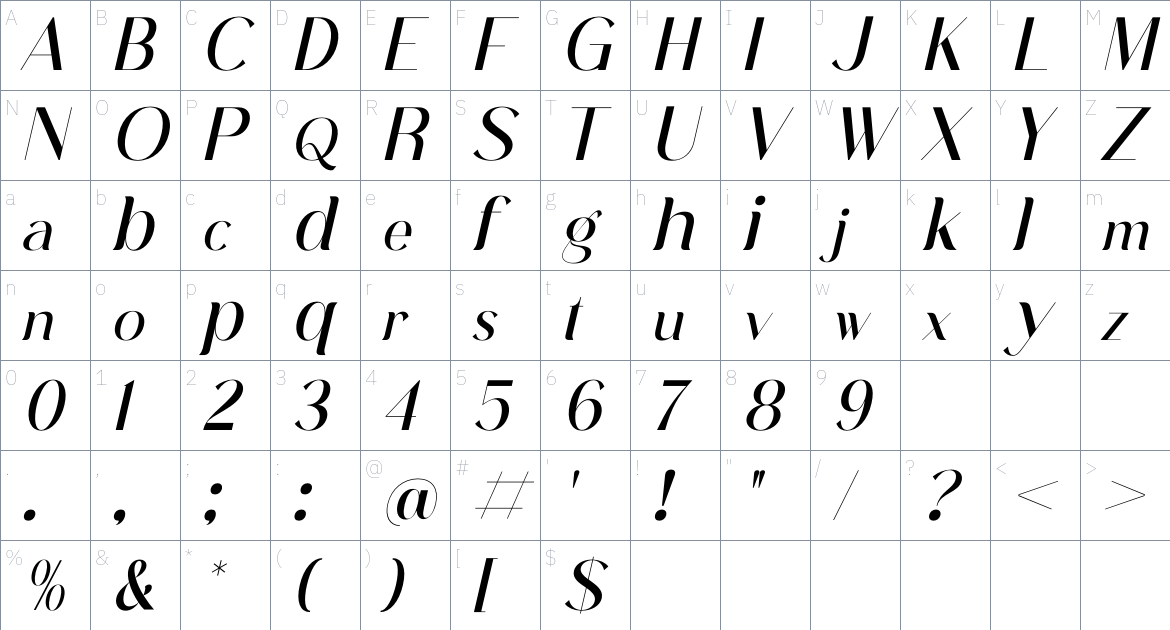 Abigate Desgo Font font Character Map