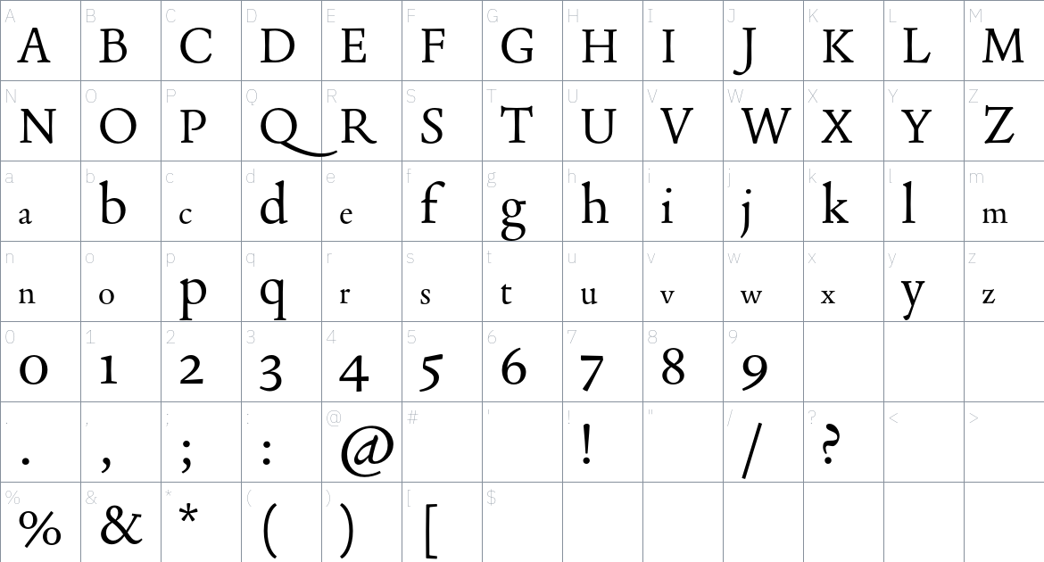 De Aetna Font font Character Map