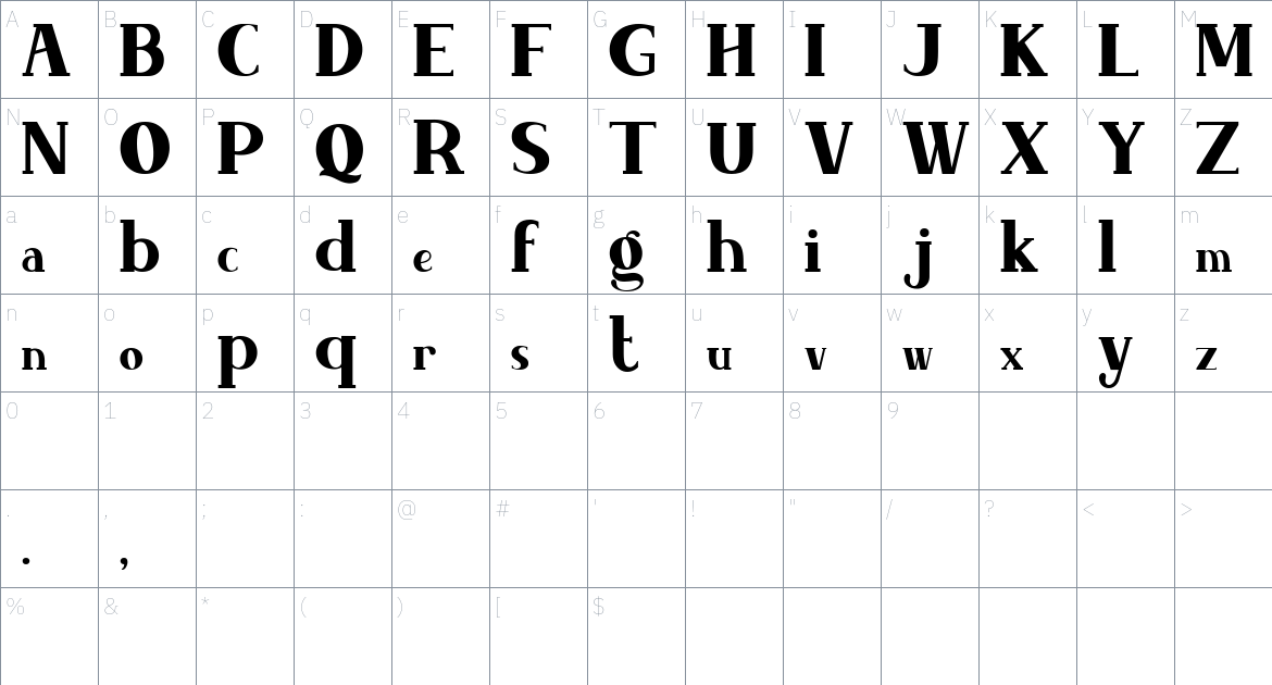 Auguste font Character Map