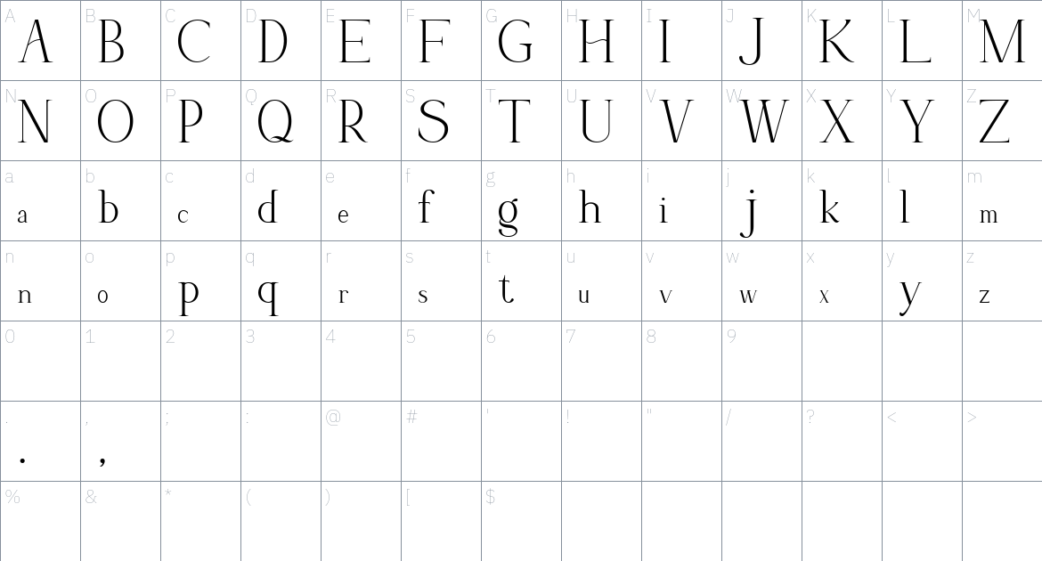 Hisav font Character Map