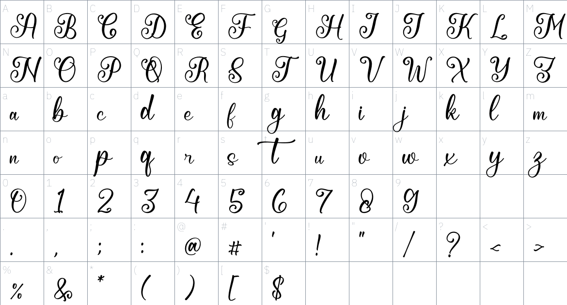 Maholtra Amtareli font Character Map