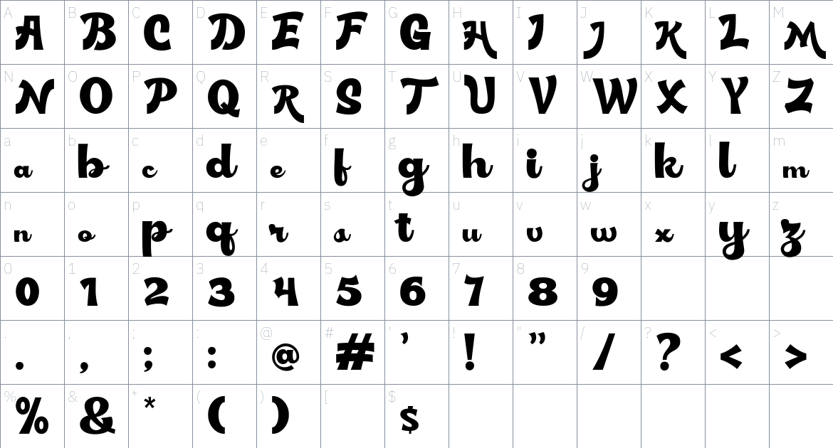 Mollinder font Character Map